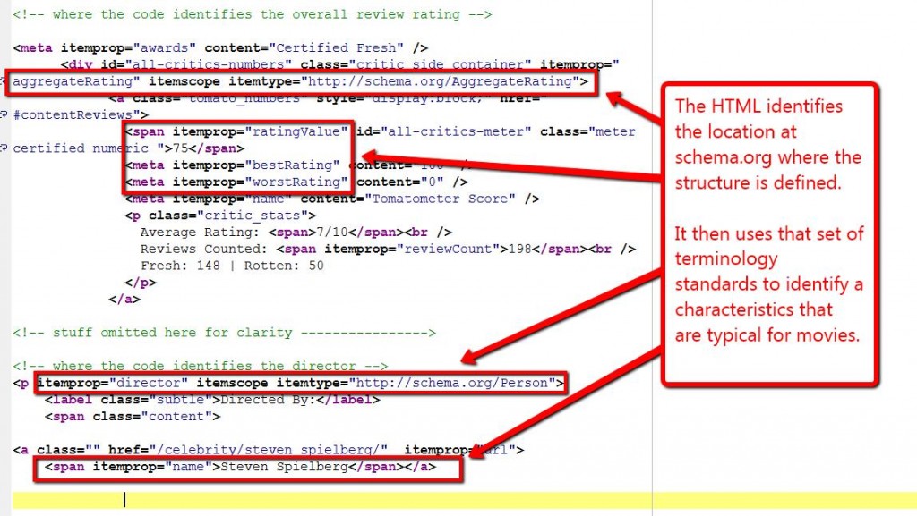 Structured Data And SEO Part 3 Implementing Rich Snippets